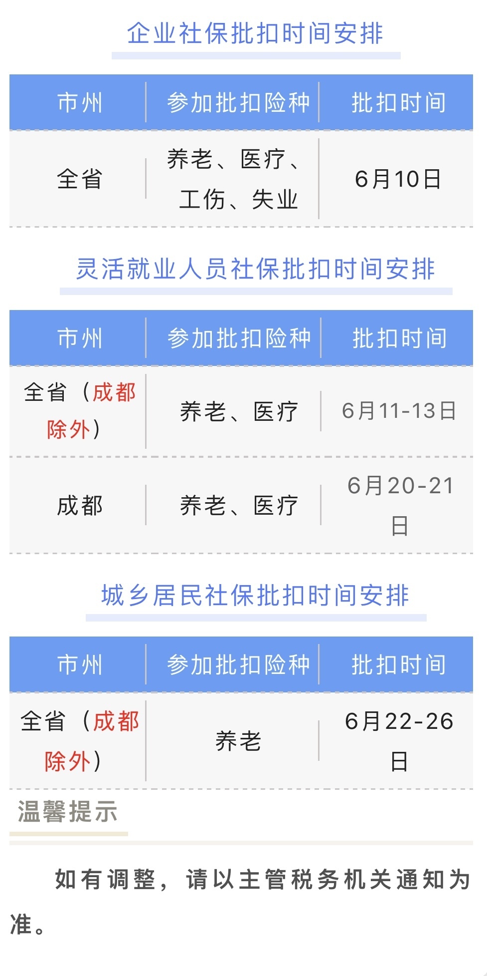 广西社保转移_社保转移广西要多久_广西社保转移需要哪些材料